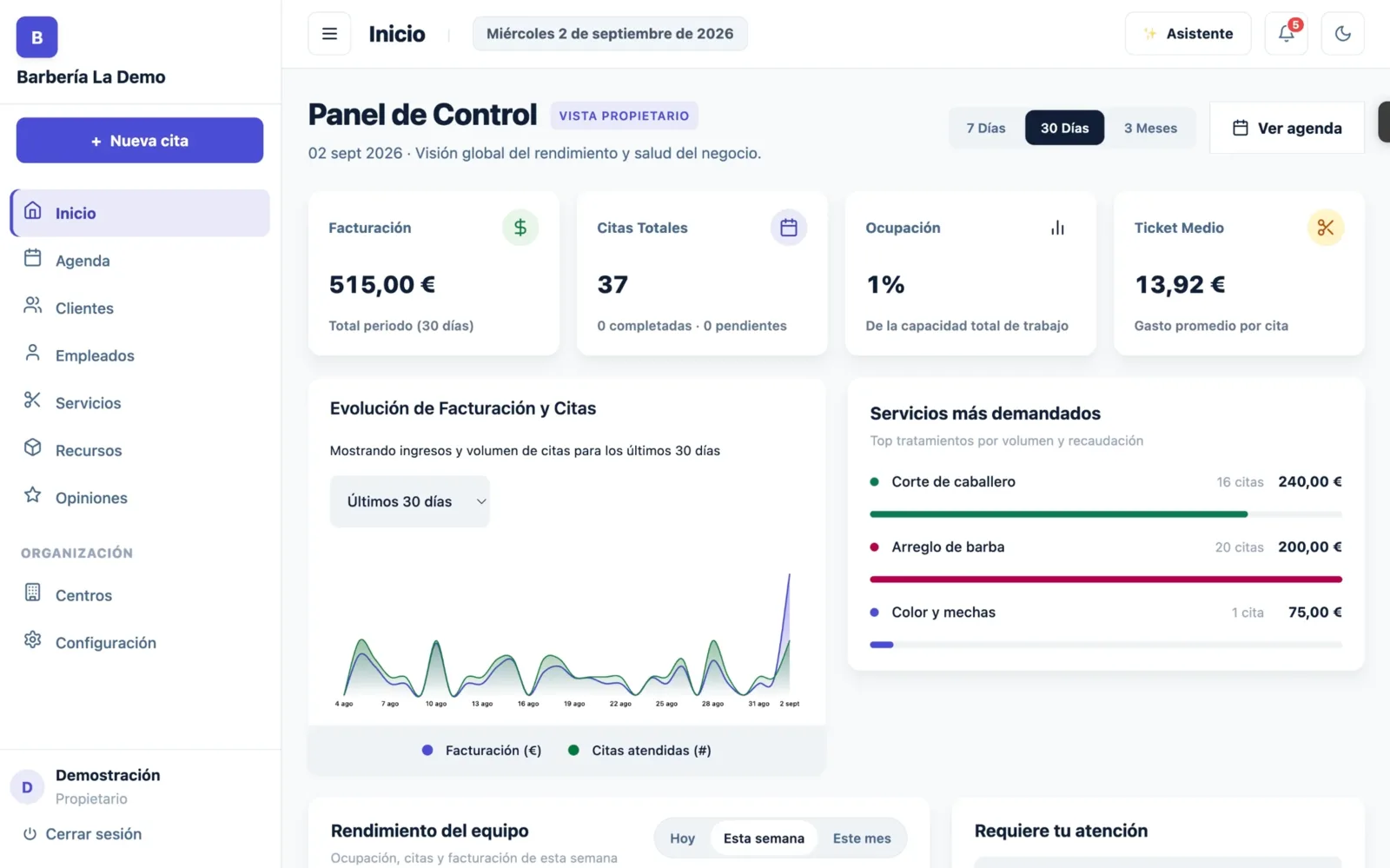 Inicio del panel de Kalenci con facturación, citas totales, ocupación, ticket medio, evolución y servicios más demandados